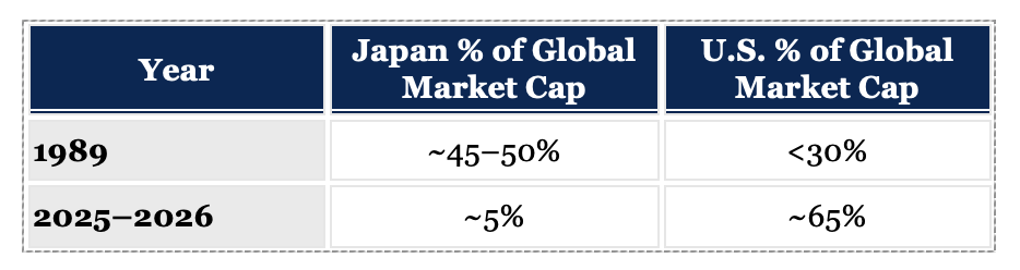 The Need to Diversify: Shifting Global Landscapes Chart